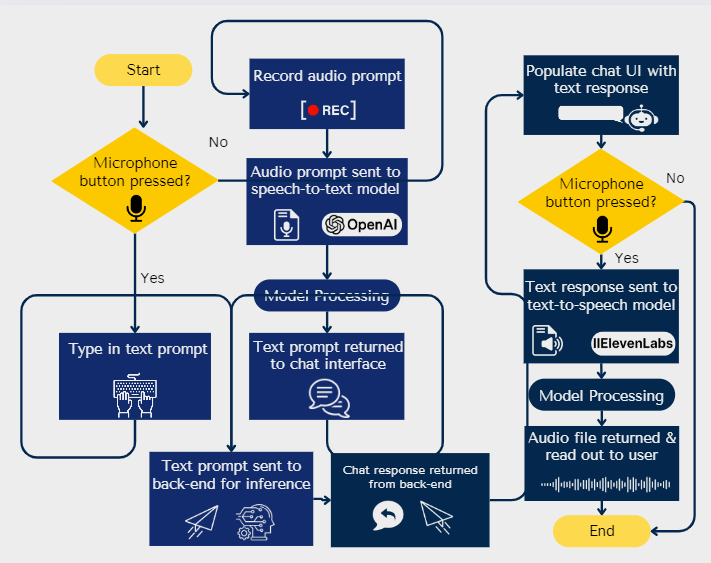 Workflow Diagram